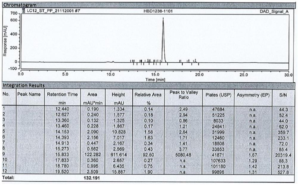 Fusion protein and method for preparing semeglutide intermediate polypeptide from fusion protein