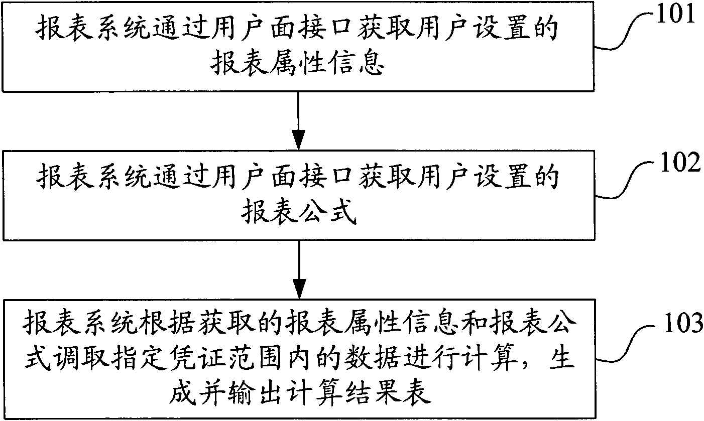 Report generation method and report system