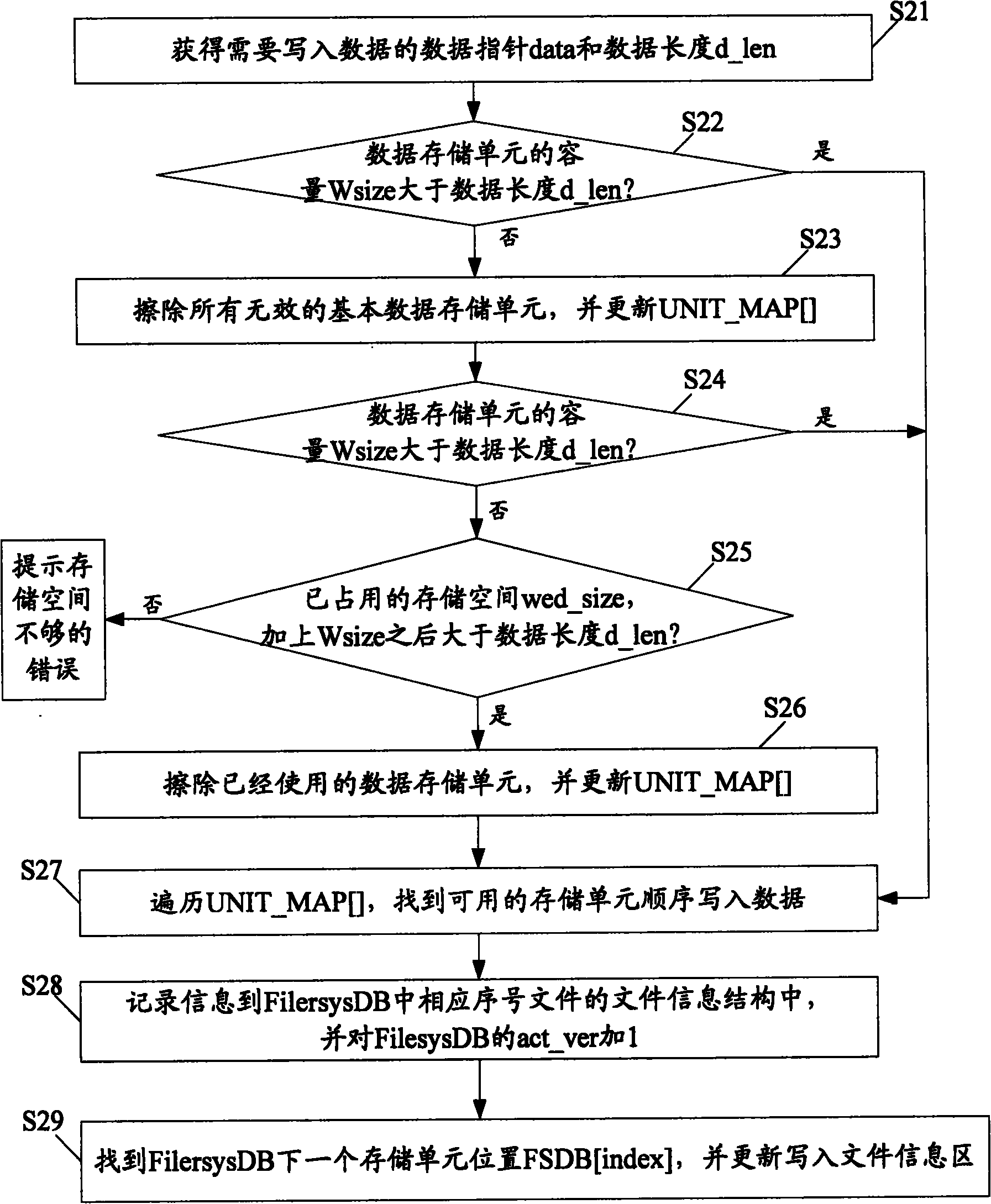 Method for implementing file system in embedded system