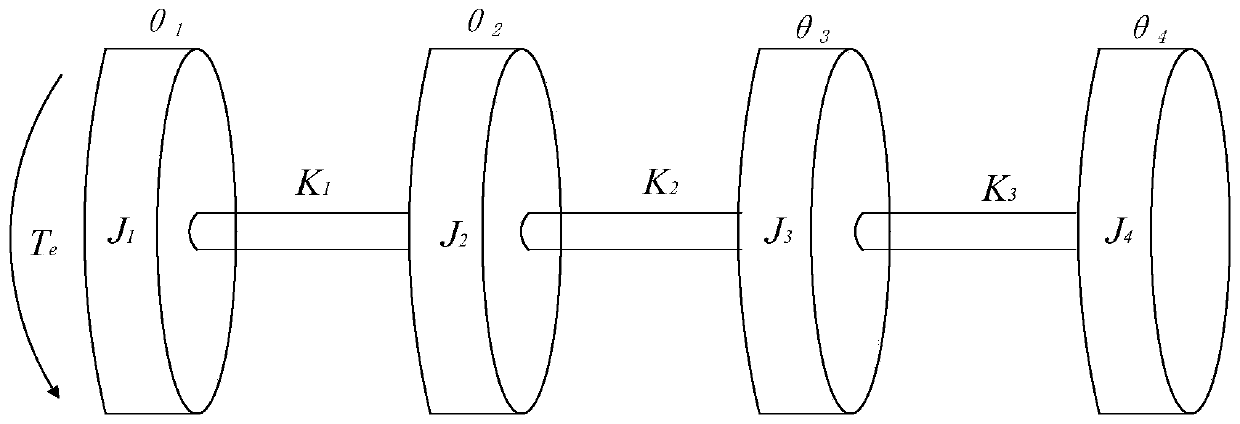 Rotating machinery shafting fatigue strength detection method