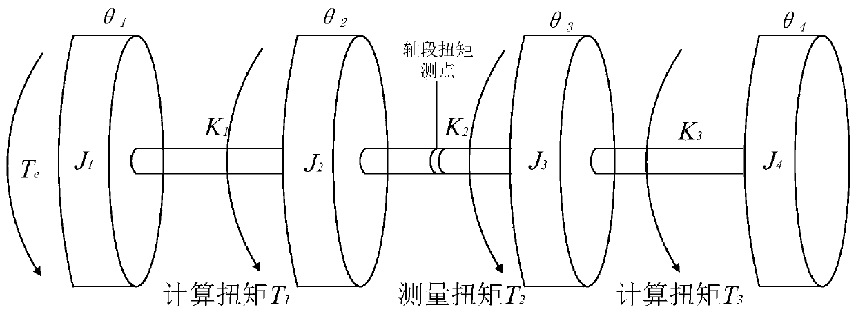 Rotating machinery shafting fatigue strength detection method