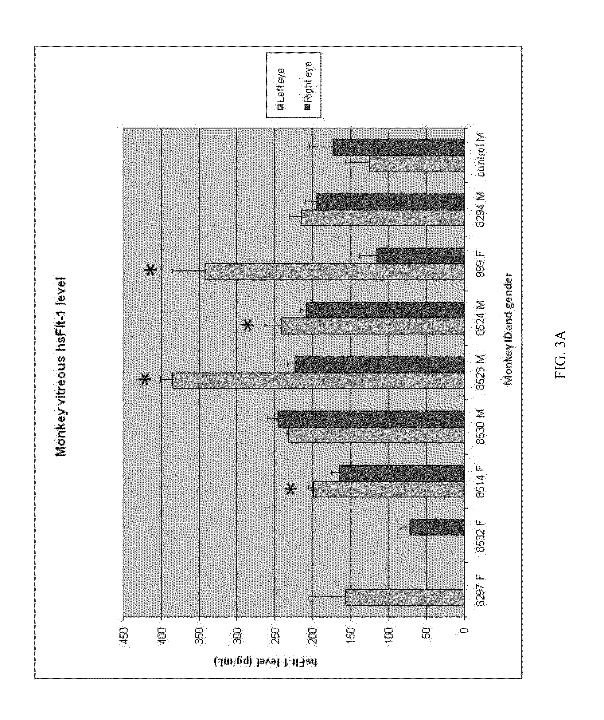 Treatment of AMD using aav sflt-1