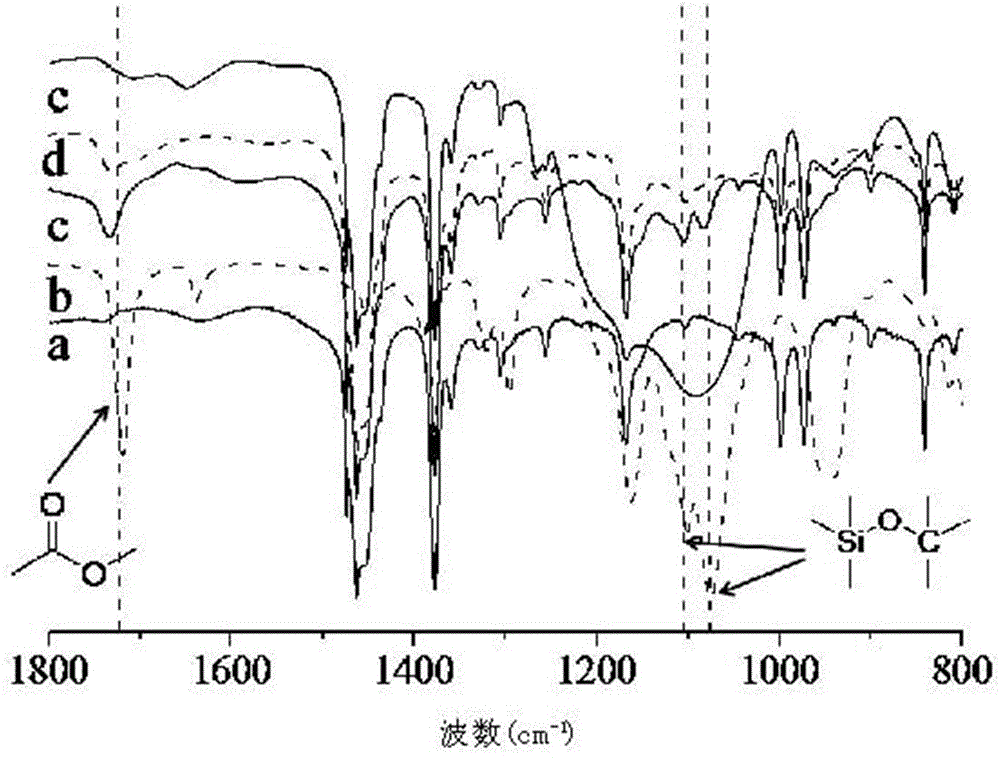 Battery separator and preparation method thereof