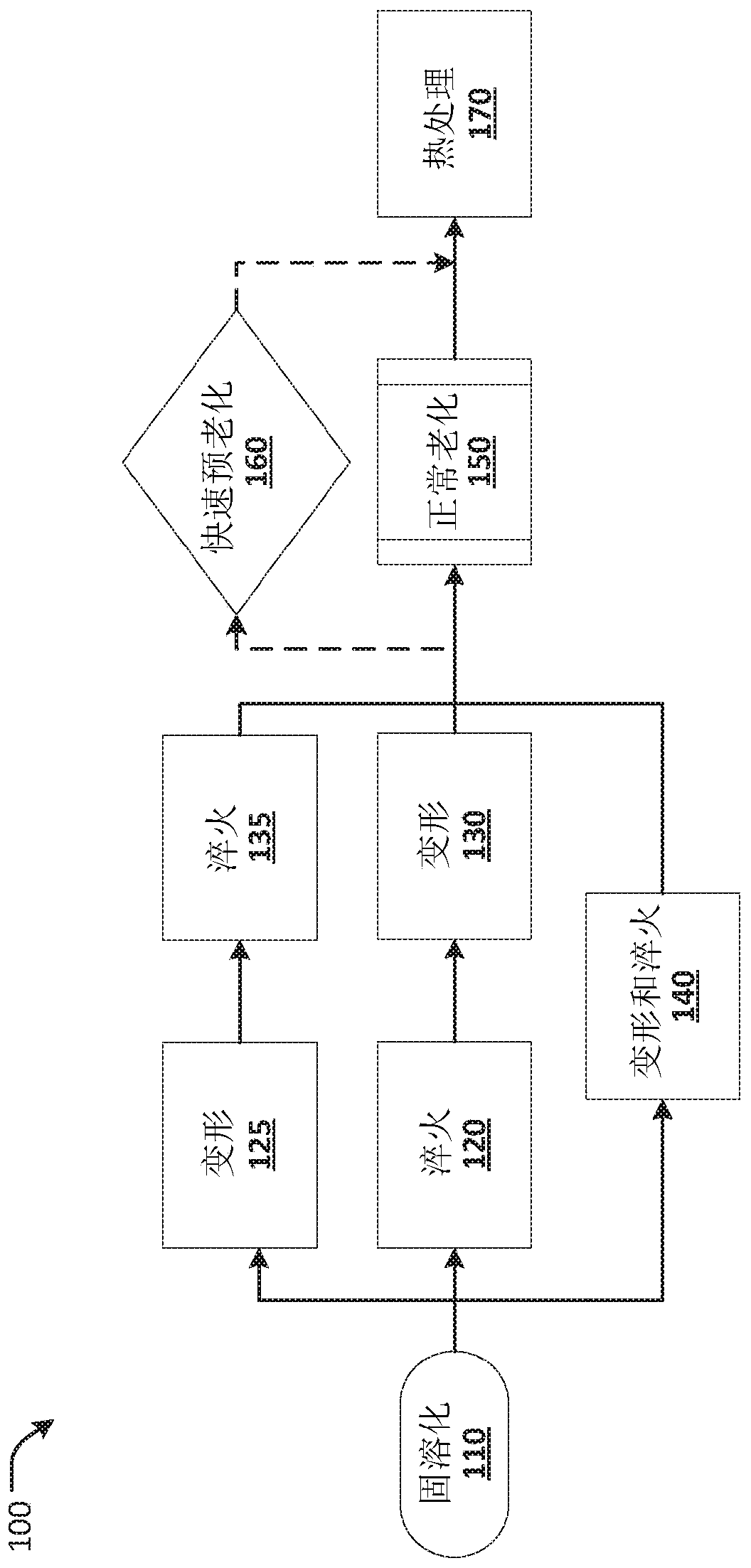 Rapid aging of high strength 7xxx aluminum alloys and methods of making the same