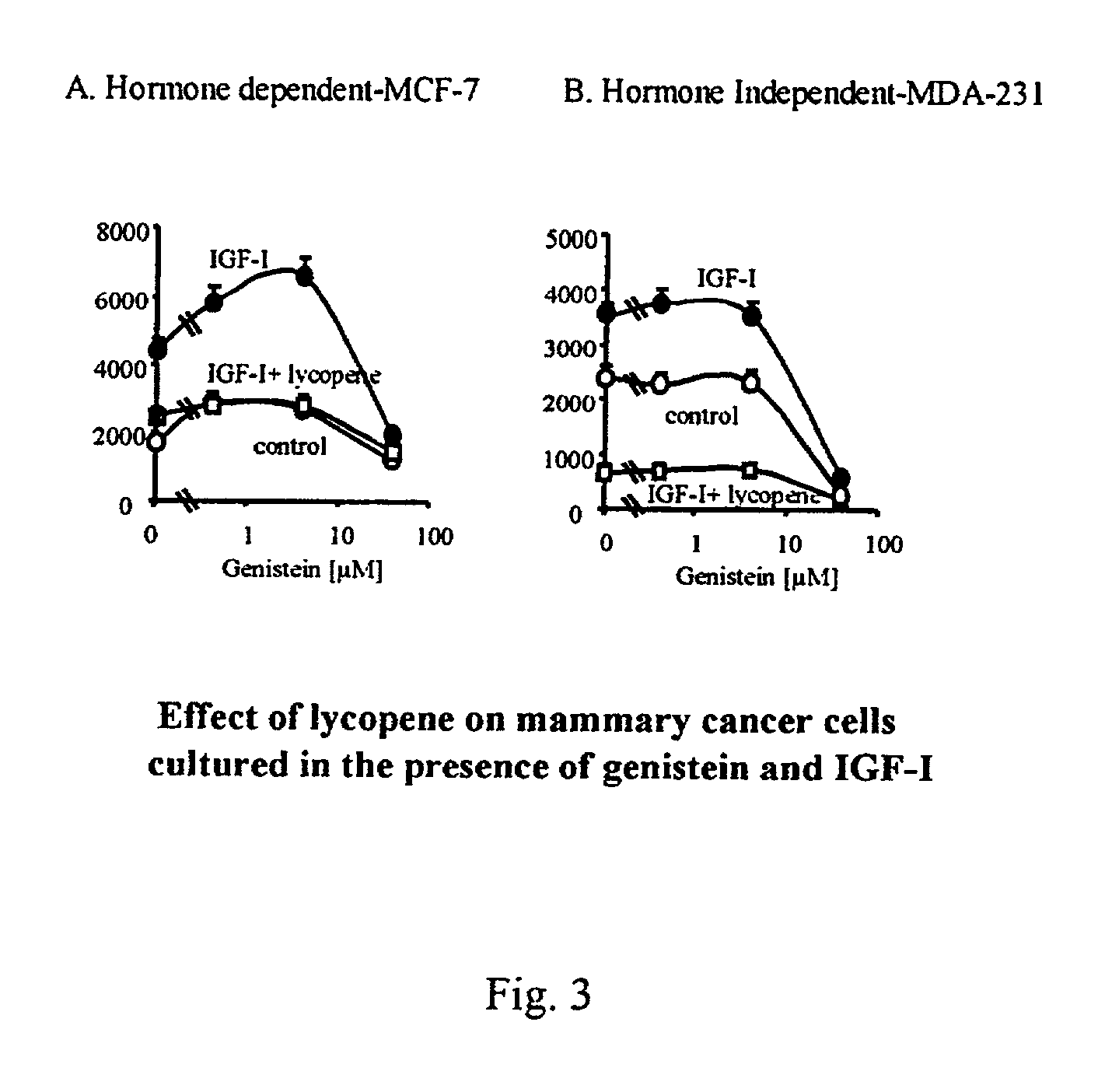 Method for preventing hormone induced adverse effects