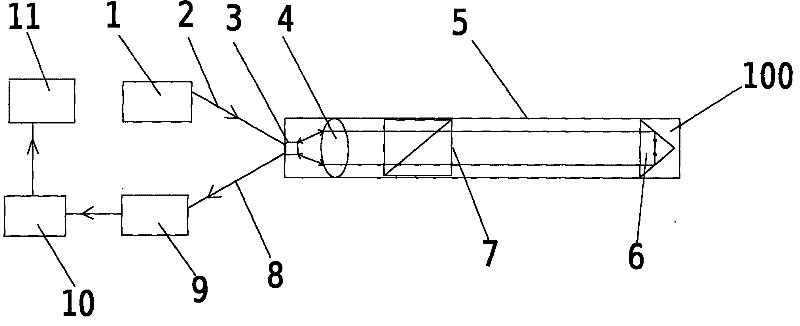 White light interference pyrometry sensor and its application measurement device