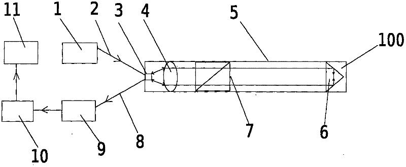 White light interference pyrometry sensor and its application measurement device