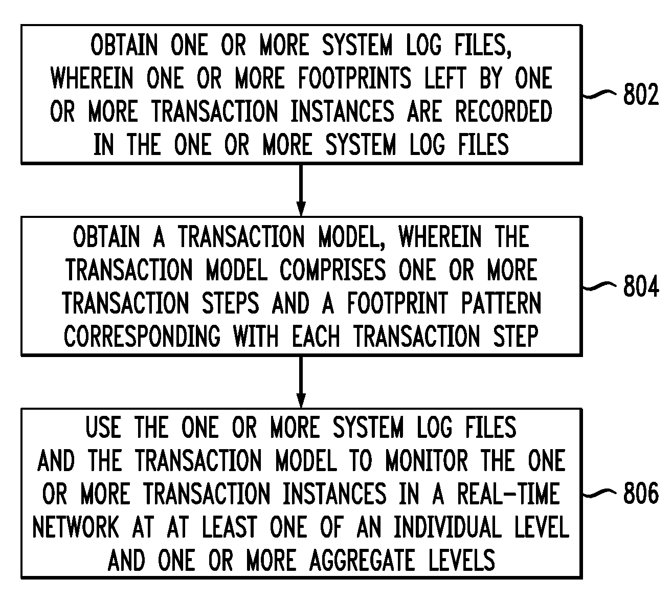 Method using footprints in system log files for monitoring transaction instances in real-time network