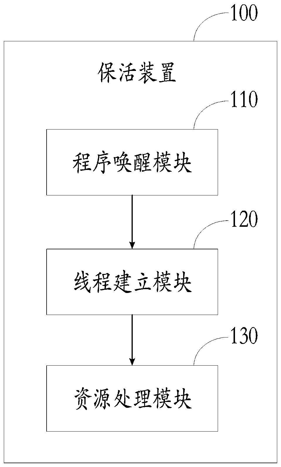 Keep-alive method and device for mobile terminal application program