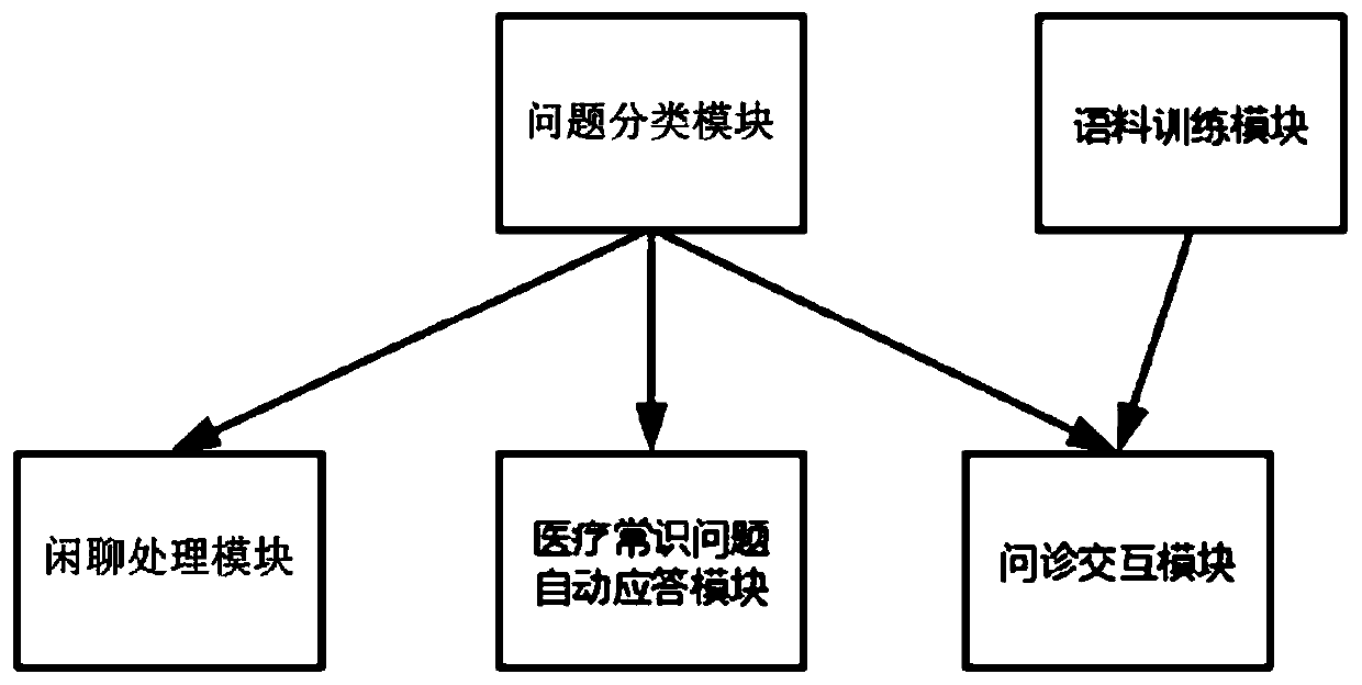 An artificial intelligence assisted consultation system