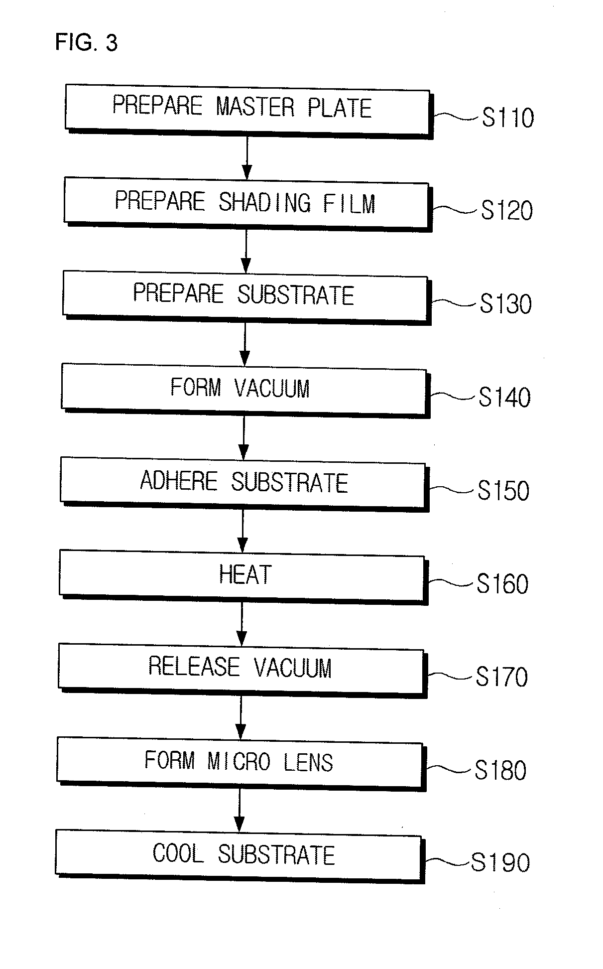 Method of manufacturing micro lens array