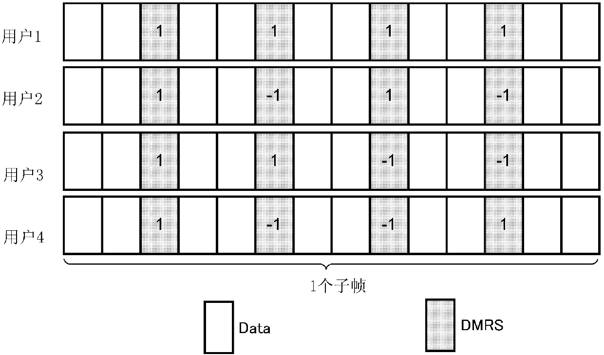 DMRS configuring method and device in V2X communication