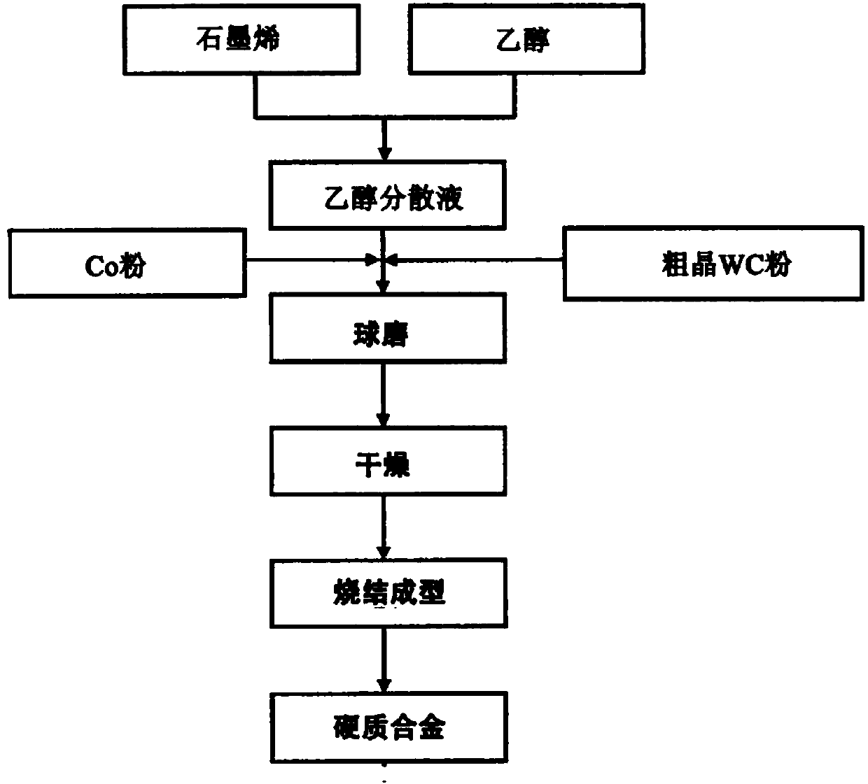 Method and system for improving hard alloy performance of shield cutter