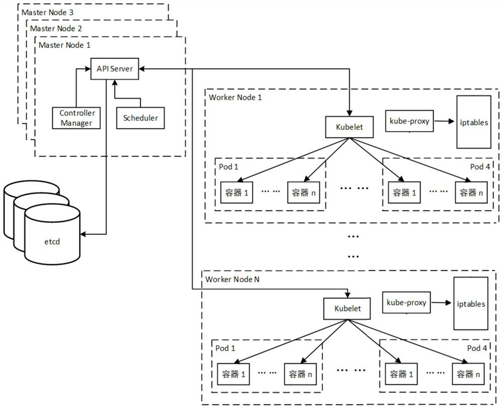 Kubernetes cloud native cluster resource deletion protection method and device, equipment and storage medium