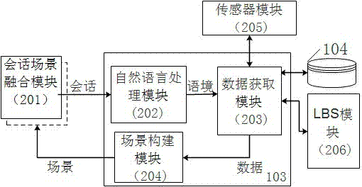 Social-scene construction method and system based on language environment