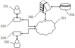 Social-scene construction method and system based on language environment