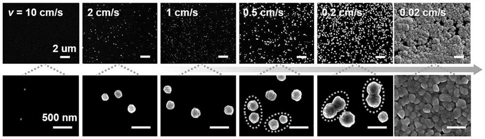 A method for preparing metal particles by continuous electrochemical deposition