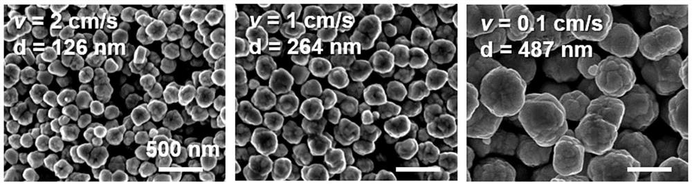 A method for preparing metal particles by continuous electrochemical deposition