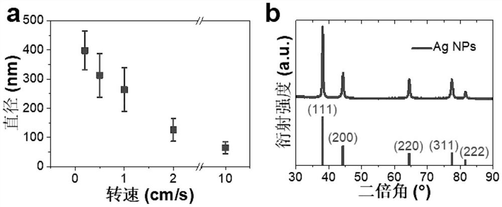 A method for preparing metal particles by continuous electrochemical deposition