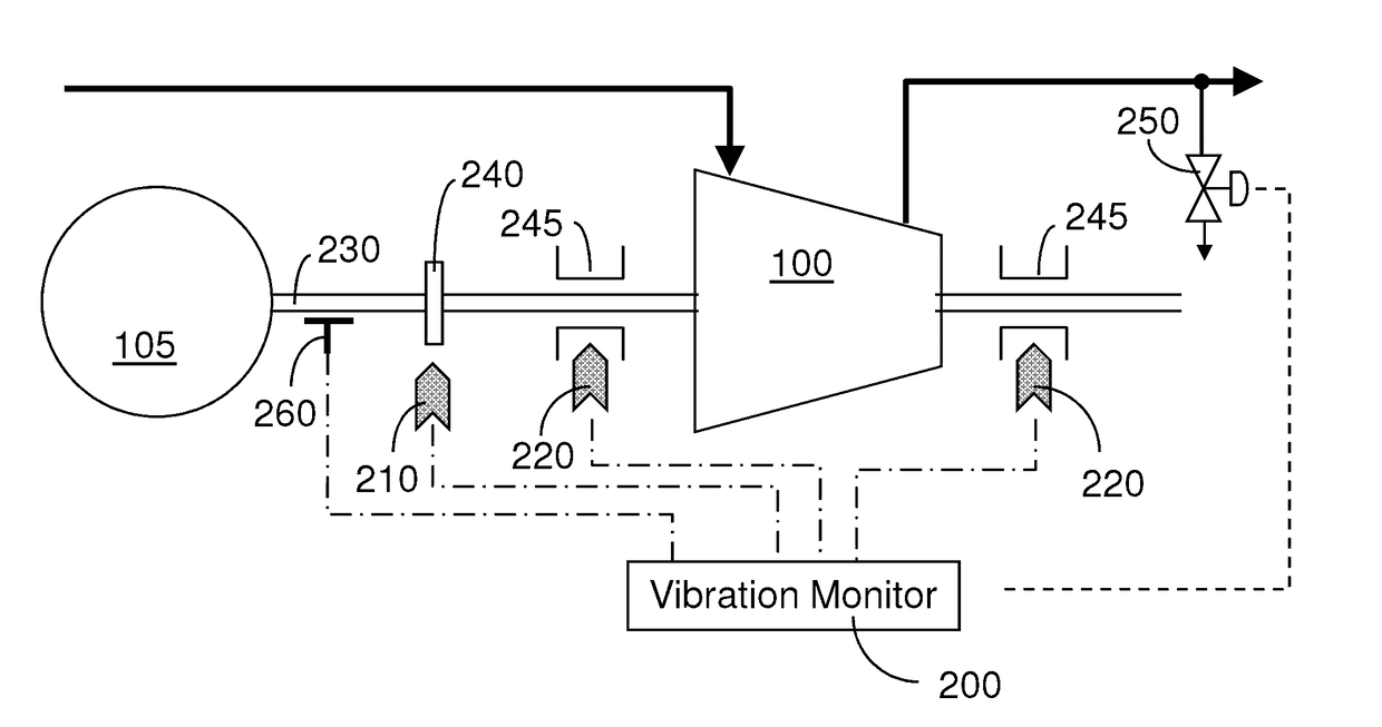 Turbocompressor antisurge control by vibration monitoring