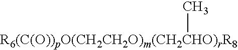 Stable hydroalcoholic compositions