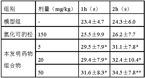 Medicine composition for treating liver and gall calculus and kidney stone and application thereof