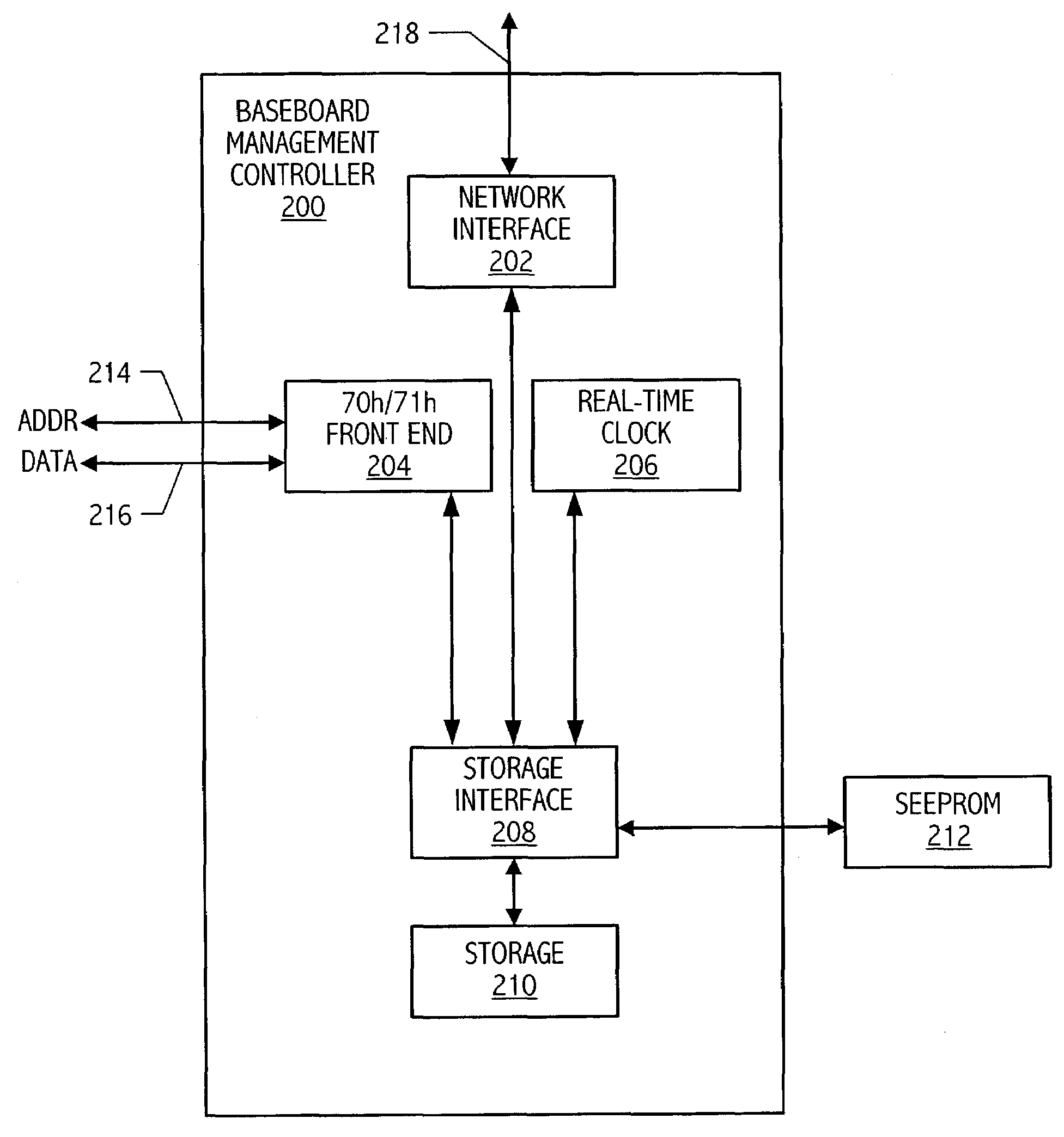 BMC-hosted real-time clock and non-volatile RAM replacement