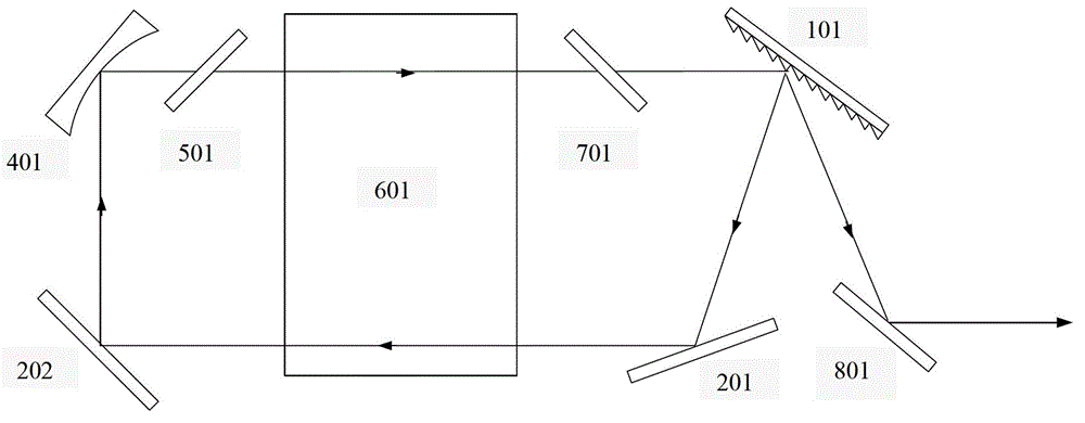 Line selection ring cavity for chemical laser device