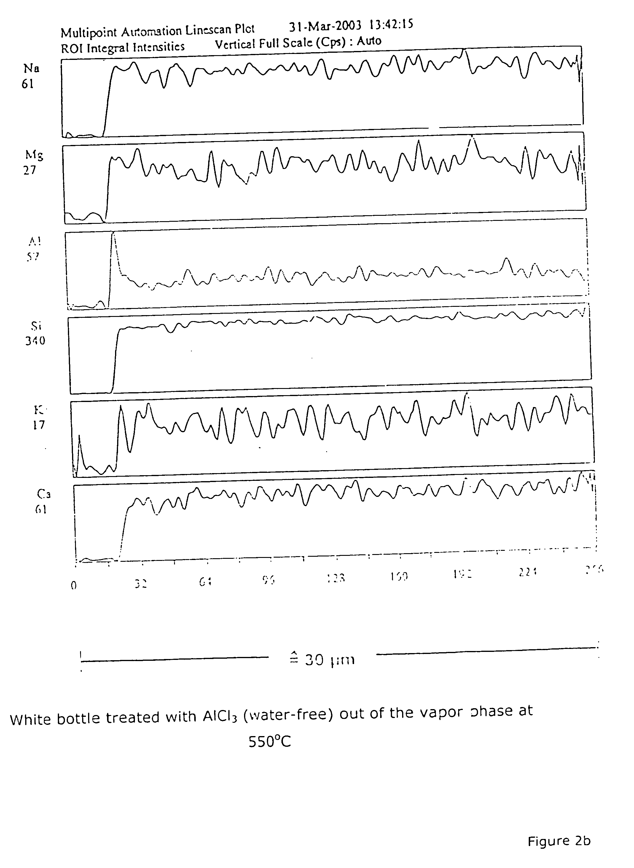 Alkaline glasses with modified glass surfaces and process for the production thereof