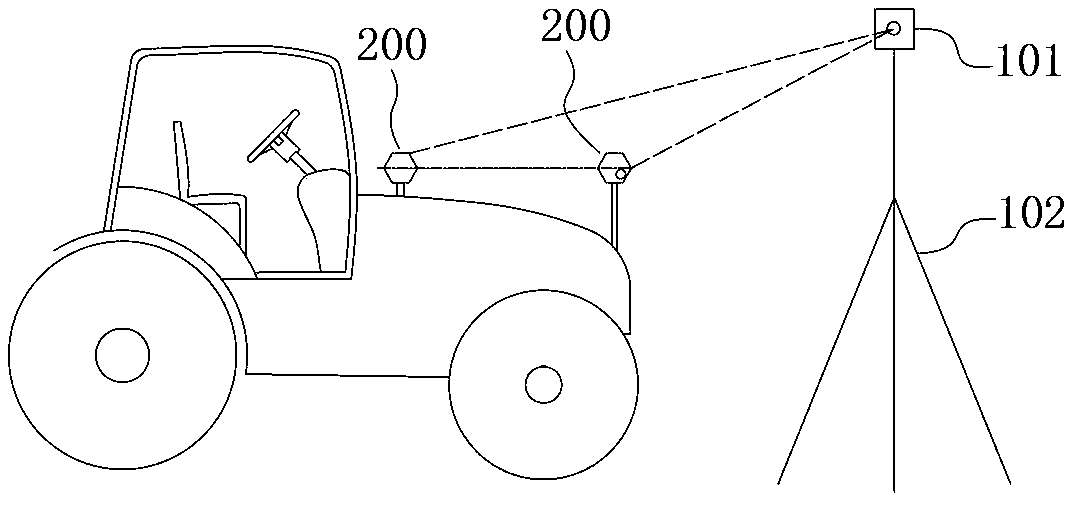 Automatic Straightening Control System for Tractors in Ditching Work