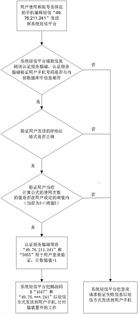 A method for protecting account security based on asynchronous dynamic password technology