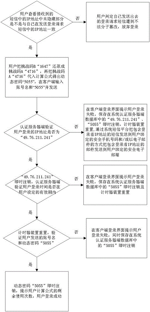 A method for protecting account security based on asynchronous dynamic password technology