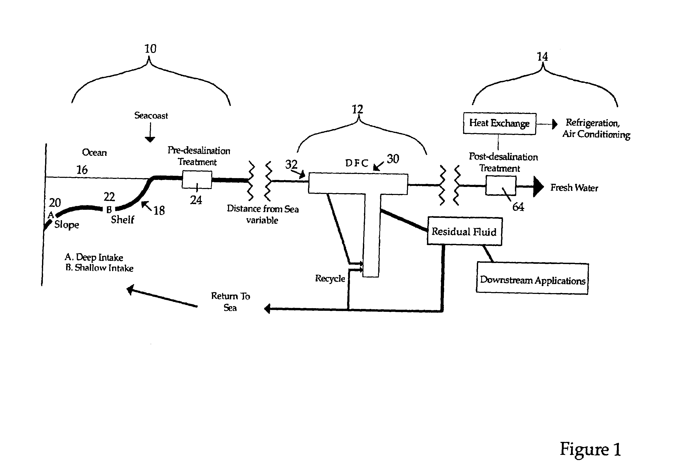 Hydrate-based desalination with hydrate-elevating density-driven circulation