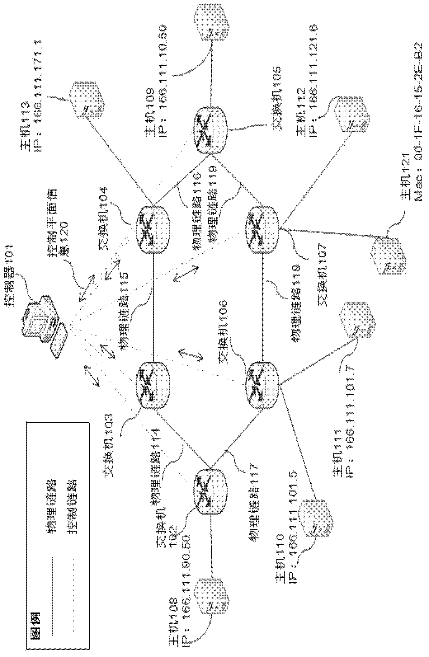 Flow table updating method and flow table updating apparatus