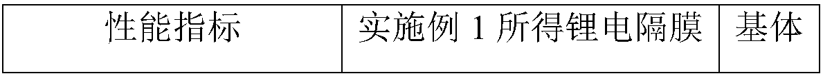 Polyolefin lithium battery diaphragm and preparation method thereof