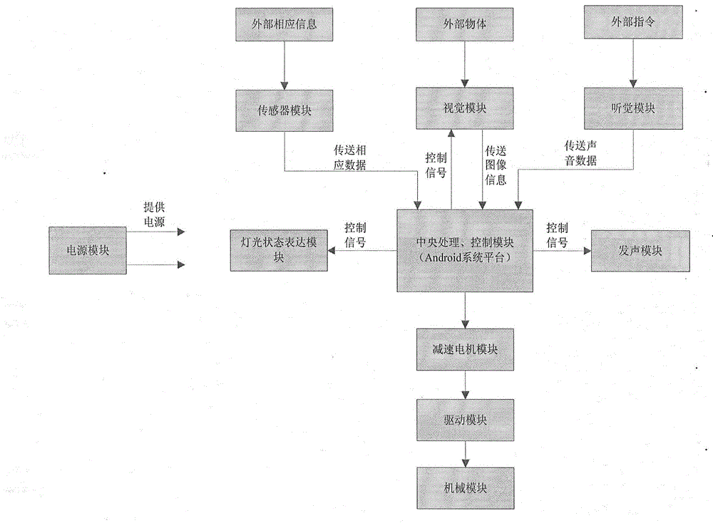 Humanoid intelligent robot and working method thereof