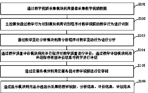 Teaching behavior analysis system and analysis method based on artificial intelligence