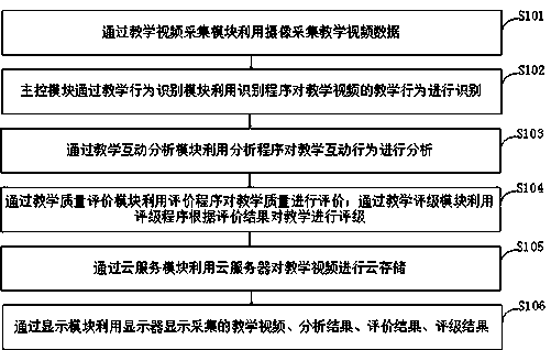 Teaching behavior analysis system and analysis method based on artificial intelligence