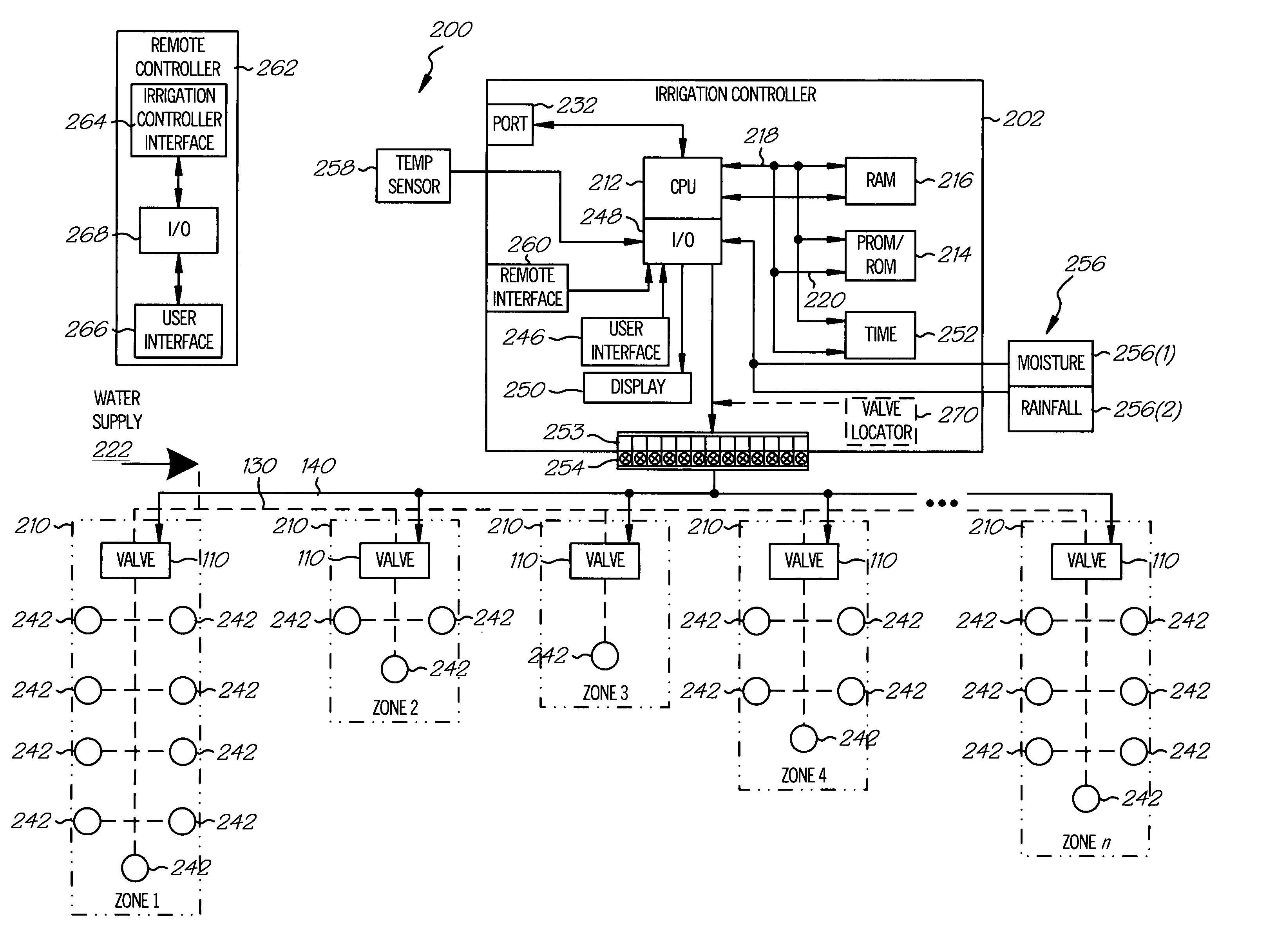 Irrigation controller with integrated valve locator