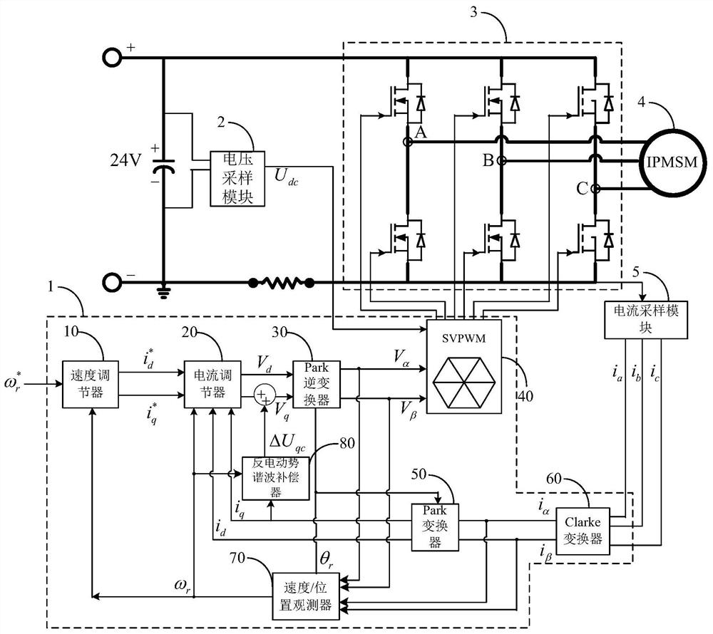 Motor drive control method, control device and parking air conditioner controller