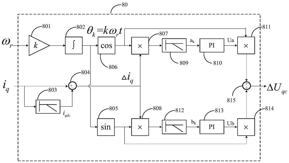 Motor drive control method, control device and parking air conditioner controller