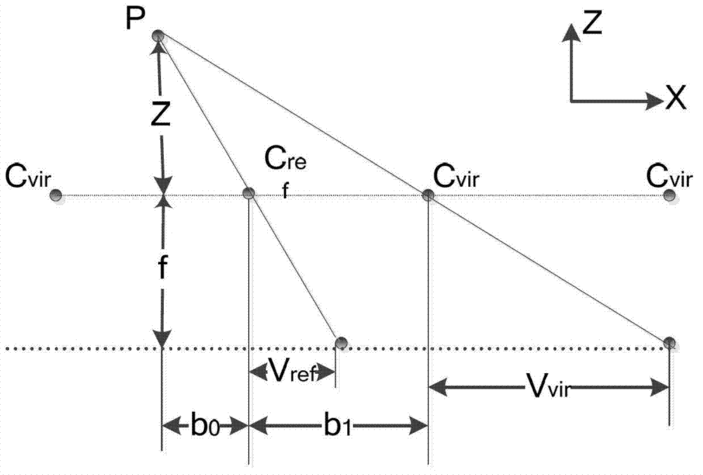 Image rendering method and image rendering device based on depth image forward mapping