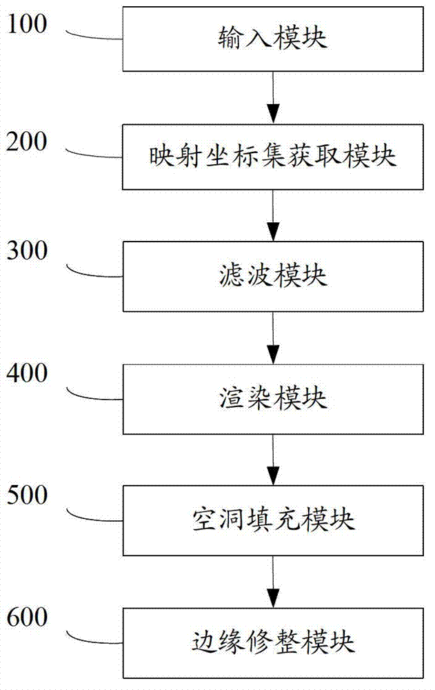 Image rendering method and image rendering device based on depth image forward mapping