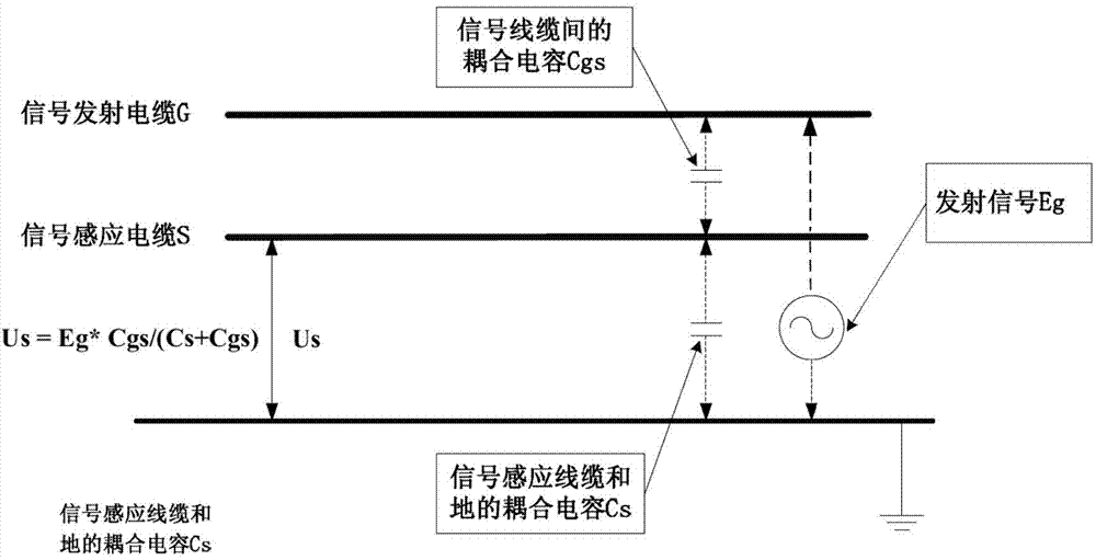 Capacitive disturbance bound alarm system and alarm method thereof