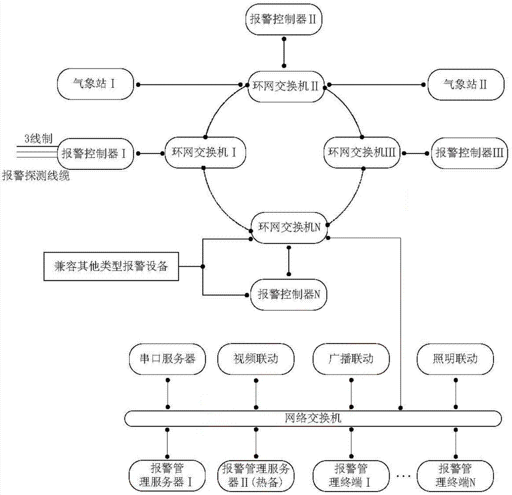 Capacitive disturbance bound alarm system and alarm method thereof