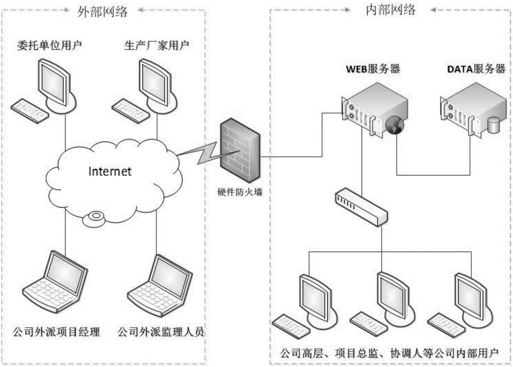 Petrochemical engineering equipment supervision information management system