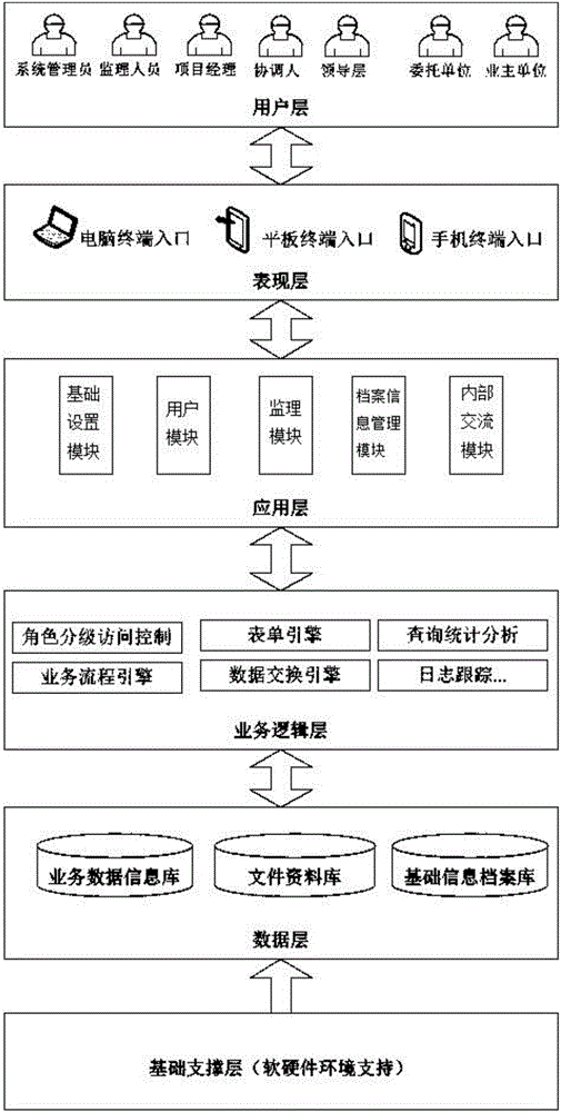 Petrochemical engineering equipment supervision information management system