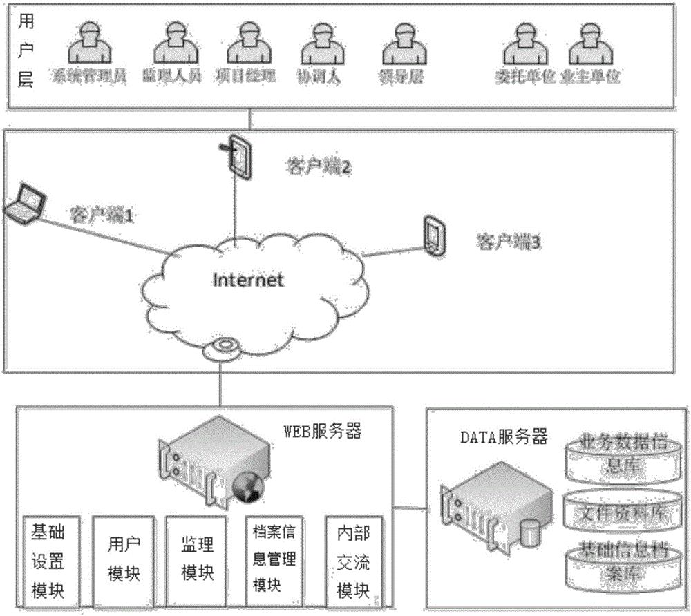 Petrochemical engineering equipment supervision information management system