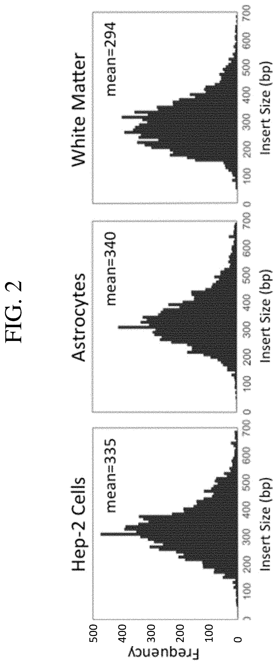 Antigen display system and methods for characterizing antibody responses