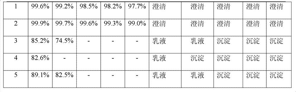 Pharmaceutical composition comprising cycloartenyl ferulate